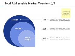 Total addressable market overview j157 ppt powerpoint presentation file tips