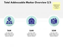 Total addressable market overview marketing ppt powerpoint presentation outline