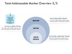 Total addressable market overview people ppt powerpoint presentation ideas samples