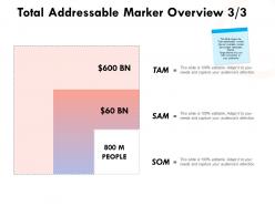 Total addressable market overview planning ppt powerpoint presentation infographics shapes