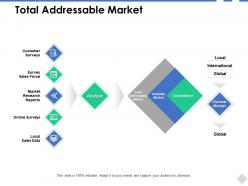 Total addressable market analyse ppt powerpoint presentation ideas aids