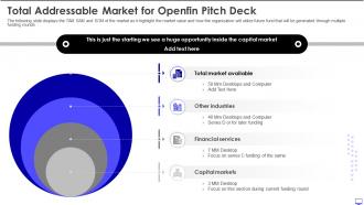 Total addressable market for openfin pitch deck ppt slides good