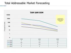 Total addressable market forecasting ppt powerpoint presentation gallery graphics