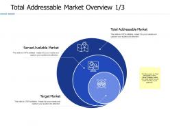 Total addressable market overview j158 ppt powerpoint presentation file deck