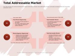 Total addressable market serviceable ppt powerpoint presentation ideas gallery