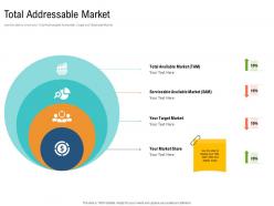 Total addressable market unique selling proposition of product ppt sample