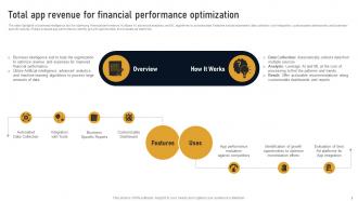 Total App Revenue For Financial Performance Developing Marketplace Strategy AI SS V