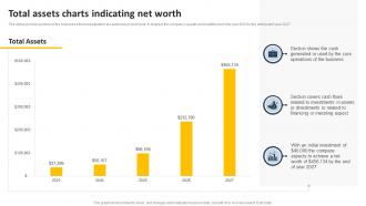 Total Assets Charts Indicating Net Worth Transportation Business Plan BP SS