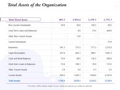 Total assets of the organization bank balances ppt powerpoint presentation show