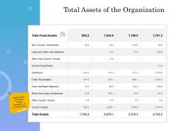 Total assets of the organization ppt powerpoint presentation icon