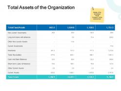 Total assets of the organization trade ppt powerpoint presentation good