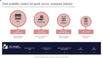 Total Available Market For Quick Service Restaurant Industry