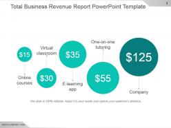 Total business revenue report powerpoint template