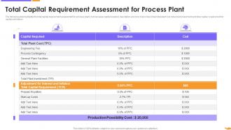 Total Capital Requirement Assessment For Process Plant