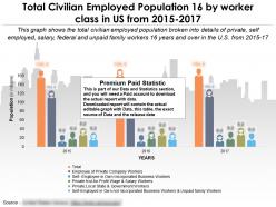 Total civilian employed population 16 by worker class in us from 2015-2017
