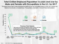 Total civilian employed population 16 years and over by male and female with occupations in us for 2017
