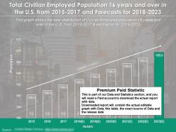 Total civilian employed population 16 years and over in the us from 2015-2023