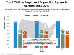 Total civilian employed population by sex in us from 2015-2017