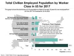 Total civilian employed population by worker class in us for 2017