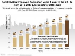 Total civilian employed population years and over in the us 16 from 2015-2017 and forecasts for 2018-2023