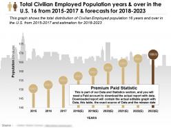 Total civilian employed population years and over in the us 16 from 2015-2017 and forecasts for 2018-2023