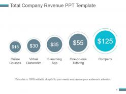 Total company revenue ppt template