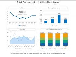 Total consumption utilities dashboard