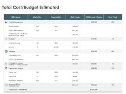 Total cost budget estimated management ppt powerpoint presentation icon