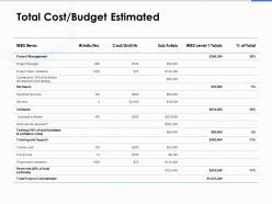 Total cost budget estimated ppt powerpoint presentation icon master slide