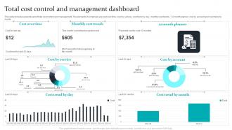Total Cost Control And Management Dashboard