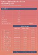 Total Cost Estimation For Church Project Proposal One Pager Sample Example Document