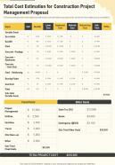 Total Cost Estimation For Construction Project Management One Pager Sample Example Document