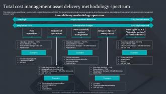 Total Cost Management Asset Delivery Methodology Spectrum