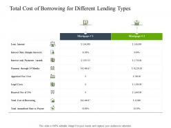 Total Cost Of Borrowing For Different Lending Types Construction Industry Business Plan Investment Ppt Grid
