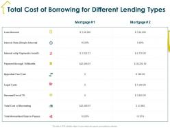 Total cost of borrowing for different lending types m1945 ppt powerpoint presentation template objects