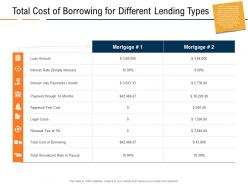 Total cost of borrowing for different lending types real estate industry in us ppt master slide