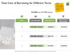 Total cost of borrowing for different terms loan ppt powerpoint presentation portfolio example