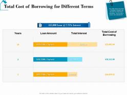 Total cost of borrowing for different terms real estate detailed analysis ppt template