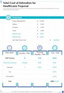 Total Cost Of Estimation For Healthcare Proposal One Pager Sample Example Document