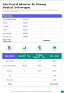 Total Cost Of Estimation For Wireless Medical Technologies One Pager Sample Example Document
