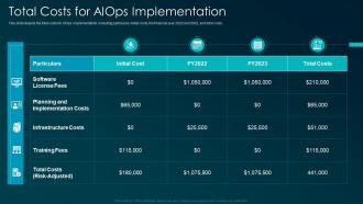Total costs for AIOps implementation artificial intelligence for IT operations ppt graphics
