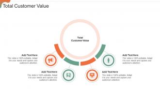 Total Customer Value Ppt Powerpoint Presentation Outline Background Image Cpb