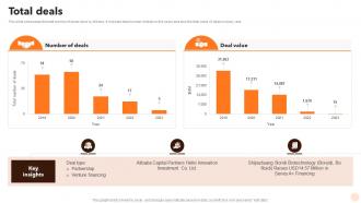 Total Deals Alibaba Company Profile Ppt Infographics CP SS
