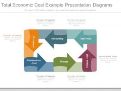 Total economic cost example presentation diagrams