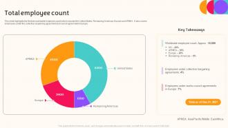 Total Employee Count Nielsen Company Profile Ppt Styles Example Introduction