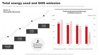 Total Energy Used And Ghg Emission ABB Company Profile CP SS