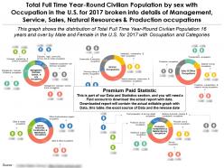 Total full time year round civilian population by sex with occupation in the us for 2017