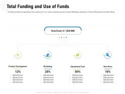 Total funding and use of funds m3338 ppt powerpoint presentation file example file