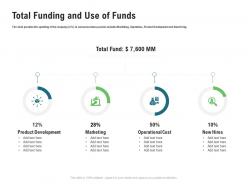Total Funding And Use Of Funds M3373 Ppt Powerpoint Presentation Slides Ideas