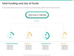 Total funding and use of funds operational cost ppt diagrams
